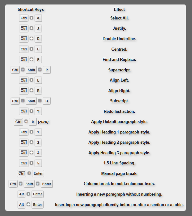 KeyBoarder - una librer&iacute;a para mostrar atajos de teclado