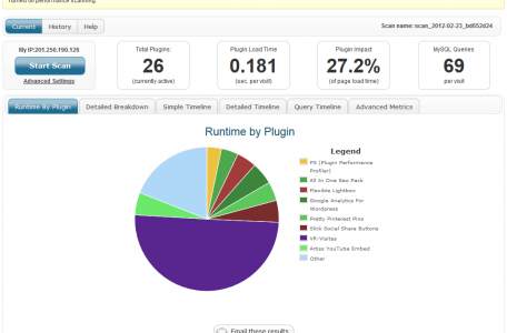 Como mejorar el tiempo de carga de un sitio Web