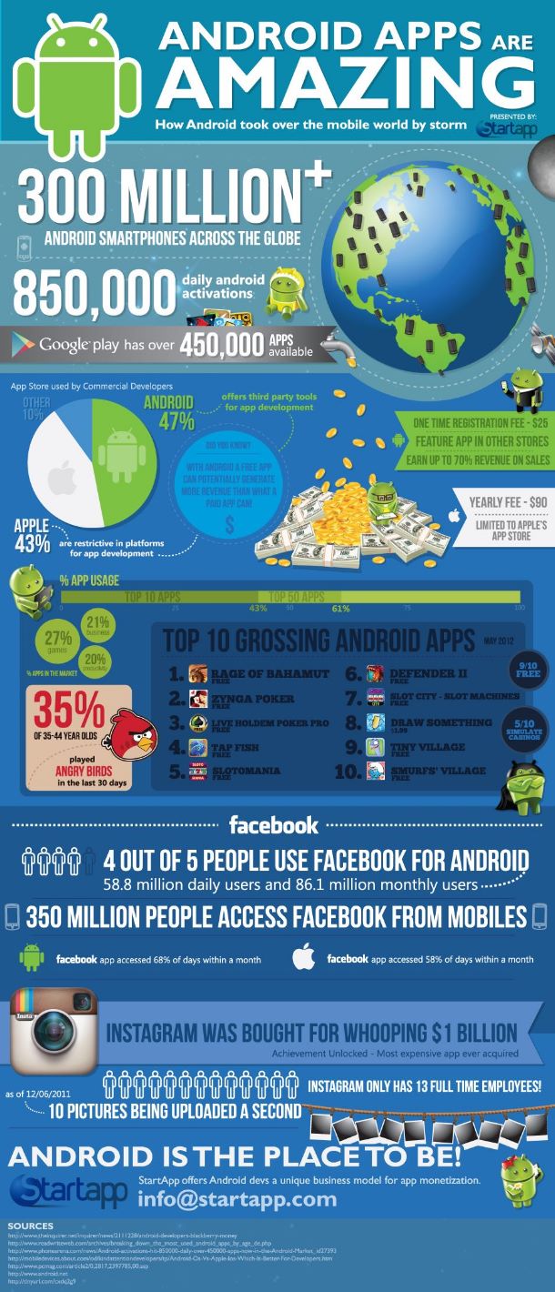 El mundo de las aplicaciones de Android