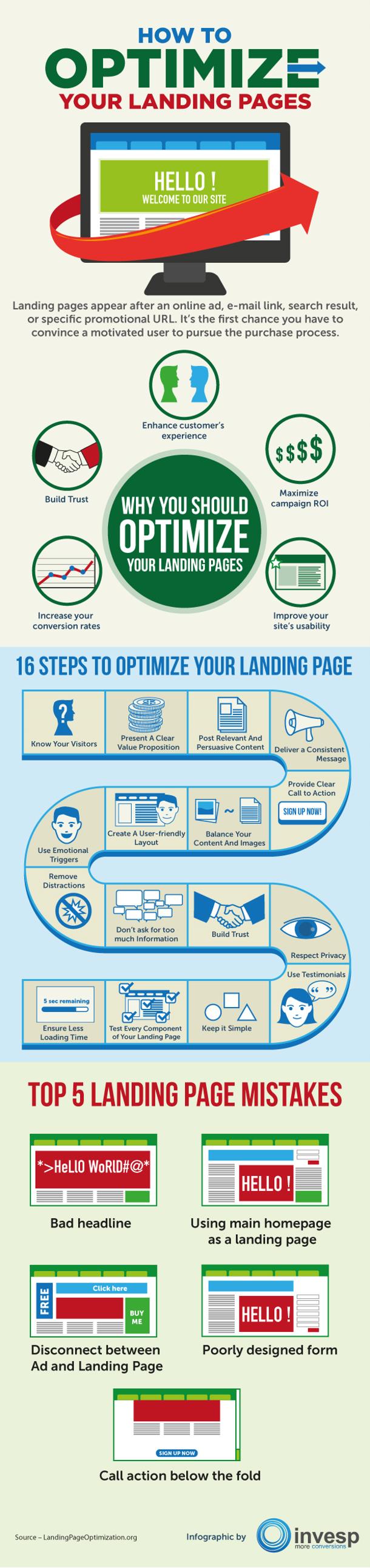 Como optimizar tu landing page