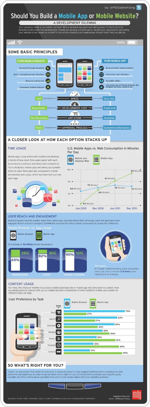 Mobile App vs Mobile Website Mobile App vs Mobile Website