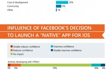 Sobre la adopci&oacute;n de HTML5 &iquest;hechos o ficci&oacute;n?