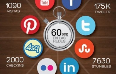 Lo que pasa en las redes sociales cada 60 segundos