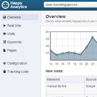HappyAnalytics sólo analiza tráfico desde buscadores